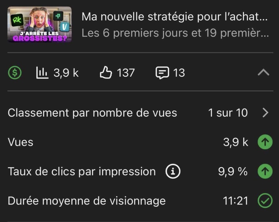 CTR YouTube Analytics