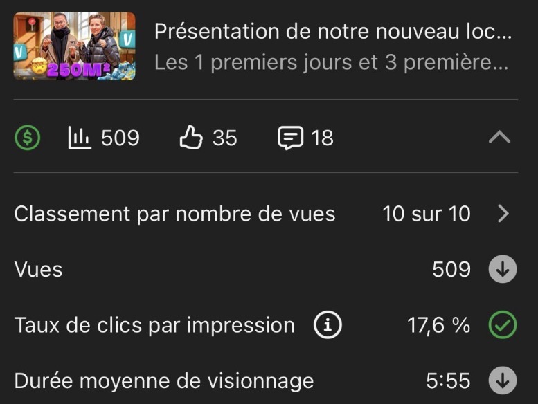 CTR YouTube Analytics