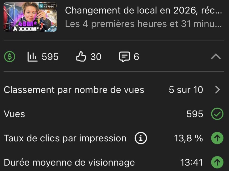 CTR YouTube Analytics