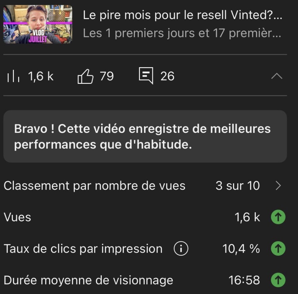 CTR YouTube Analytics
