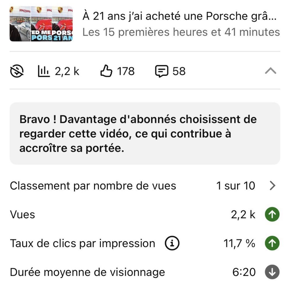 CTR YouTube Analytics