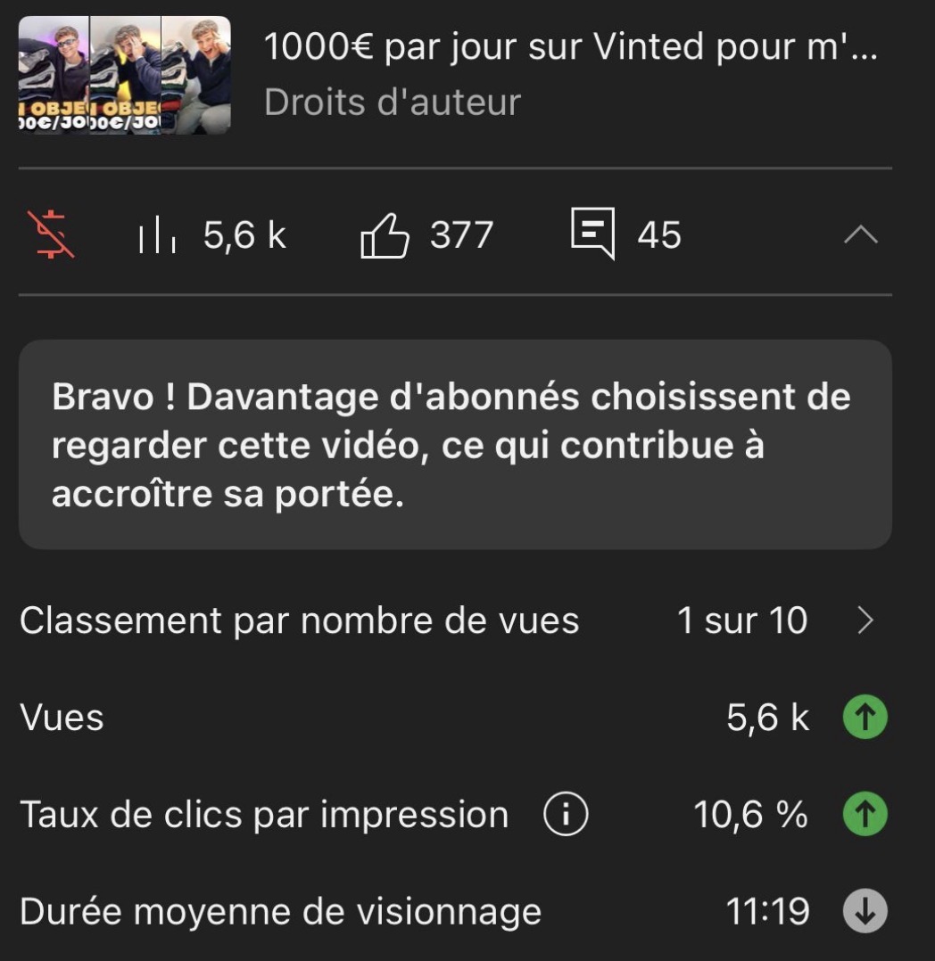 CTR YouTube Analytics