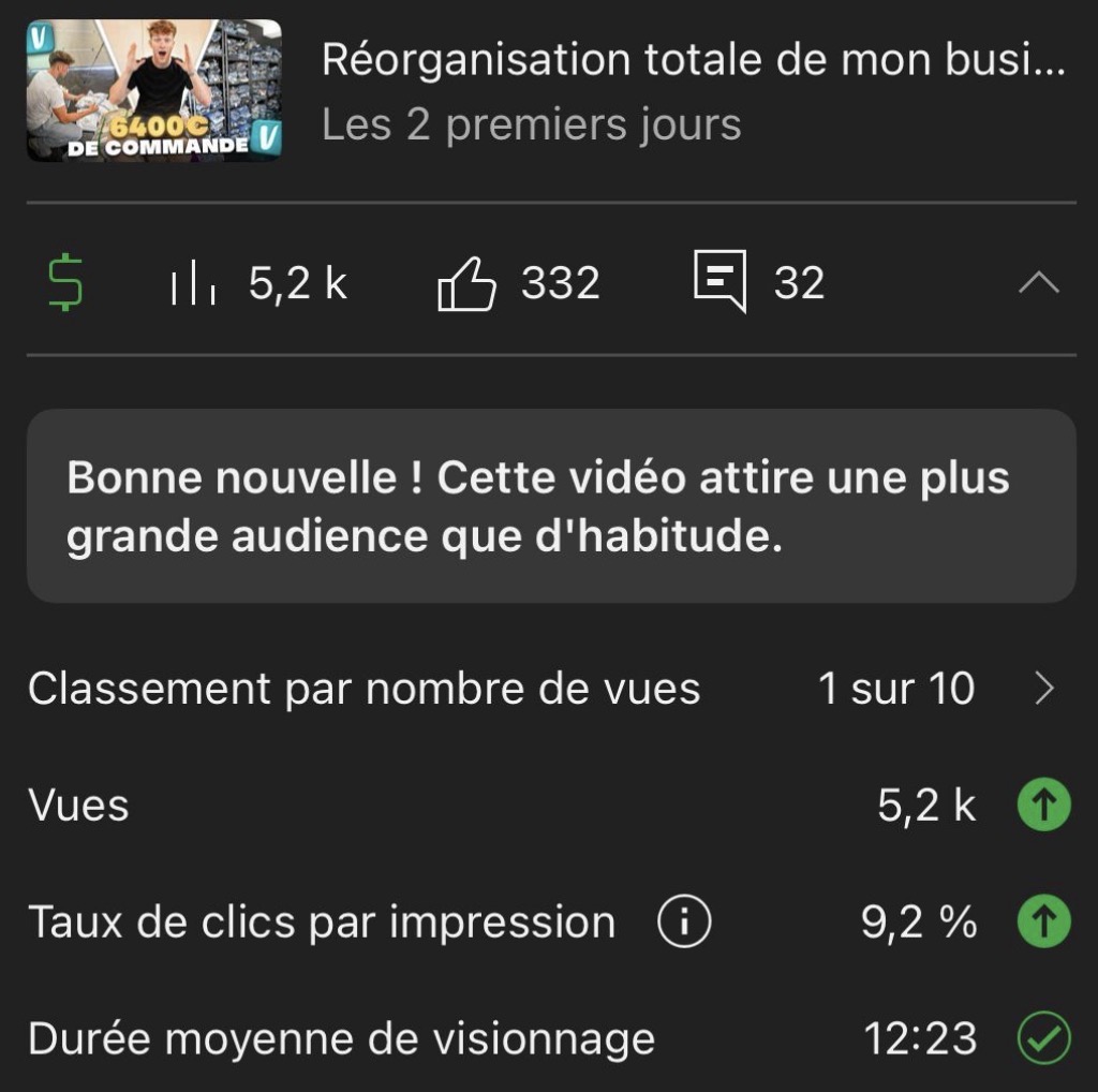 CTR YouTube Analytics